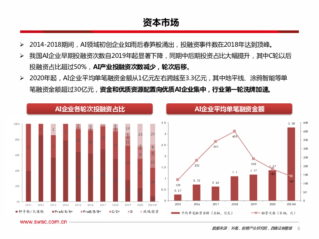 西南证券：人工智能行业专题（一）：“寒冬”or“拂晓”，捕捉AI企业上市潮机遇_第7页