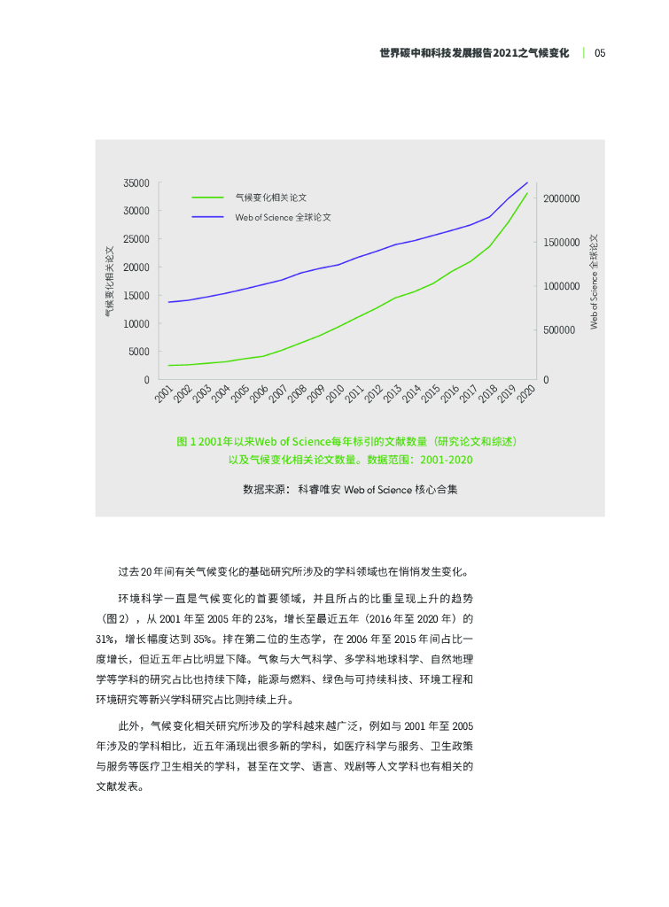 科睿唯安：科技支撑全球通往碳中和之路——世界碳中和科技发展报告2021之气候变化_第7页