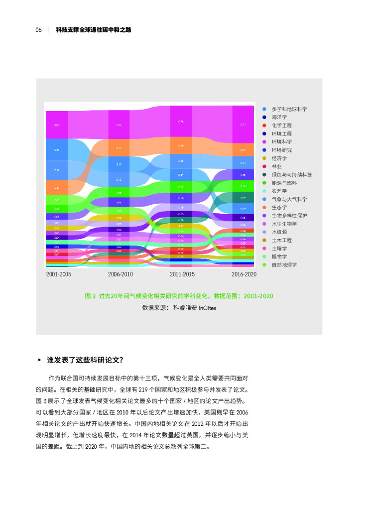 科睿唯安：科技支撑全球通往碳中和之路——世界碳中和科技发展报告2021之气候变化_第8页