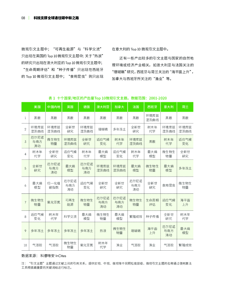 科睿唯安：科技支撑全球通往碳中和之路——世界碳中和科技发展报告2021之气候变化_第10页