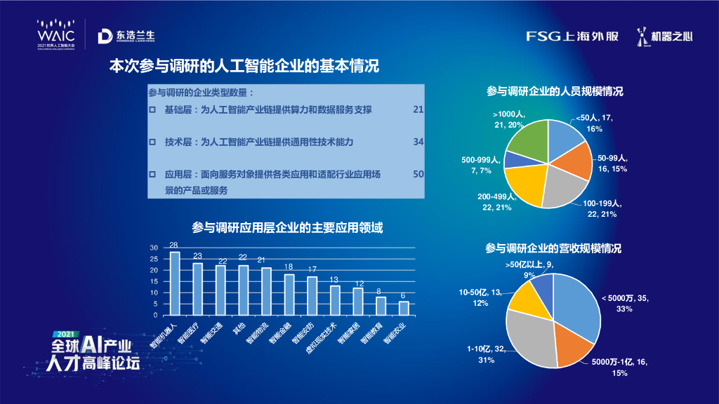 FSG上海外服：上海人工智能企业人才管理实践调研报告_第6页