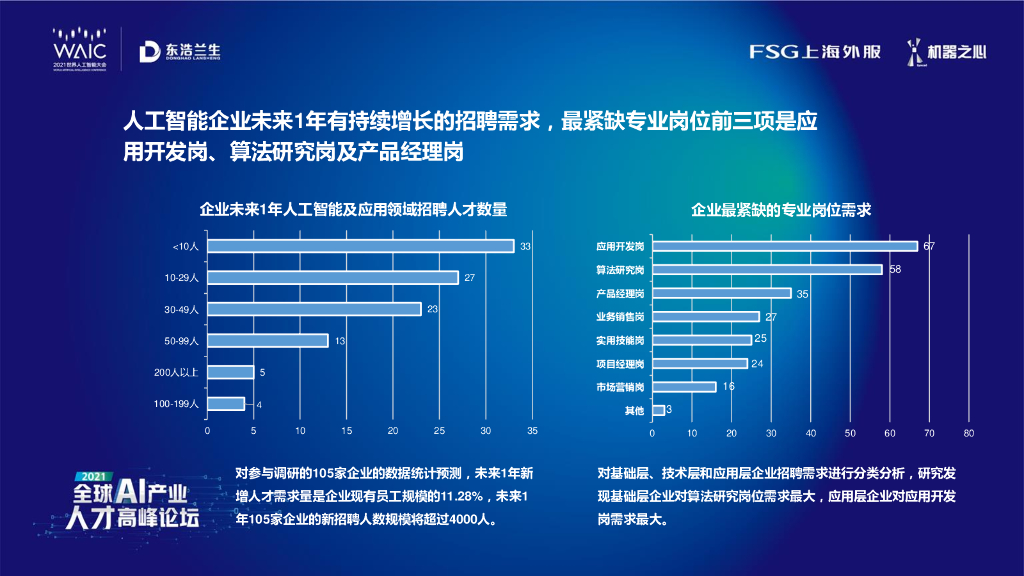 FSG上海外服：上海人工智能企业人才管理实践调研报告_第8页