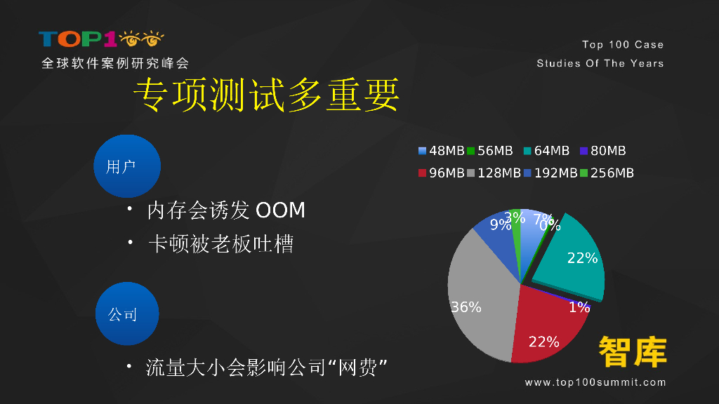 专项测试多重要