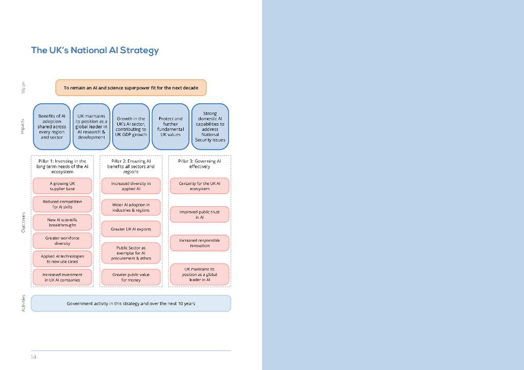 英国国家人工智能AI战略（英文版）_第9页
