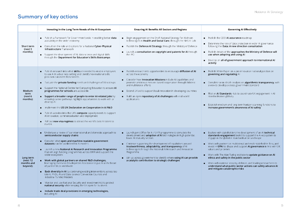 英国国家人工智能AI战略（英文版）_第6页