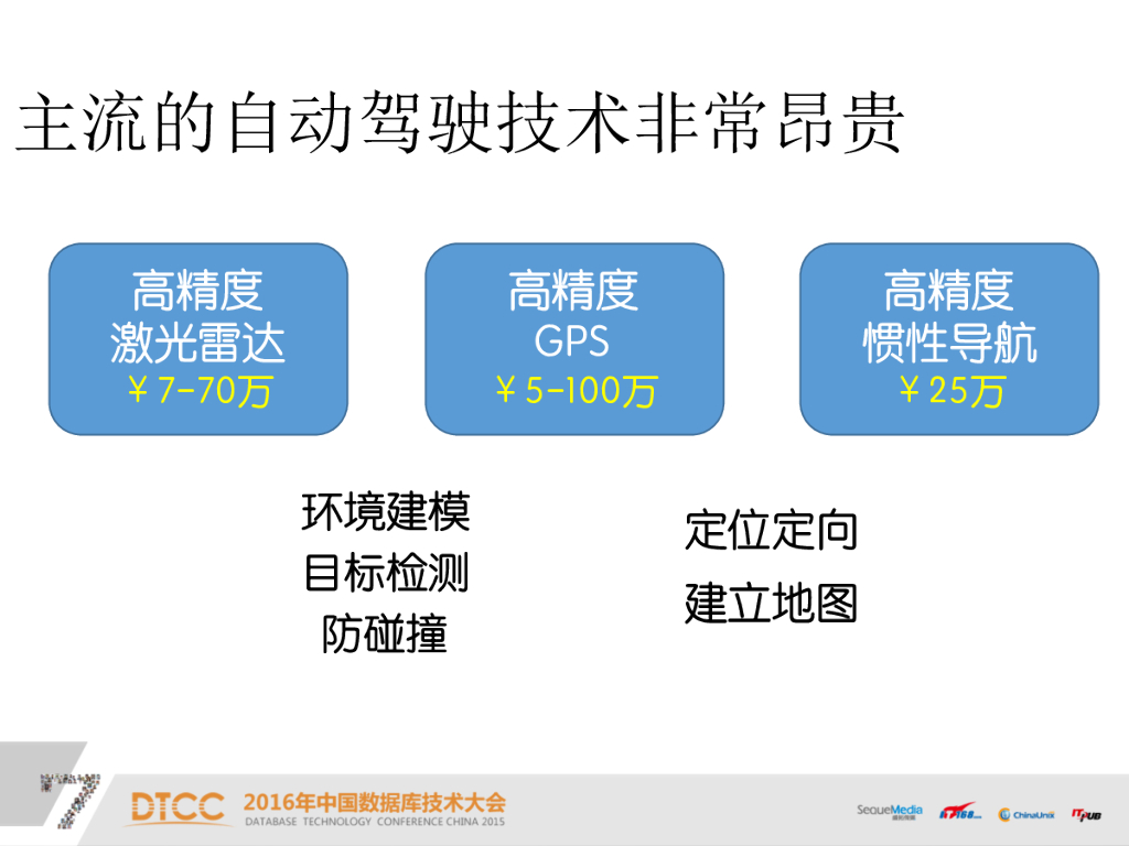 驭势科技：智能驾驶对人工智能的挑战_第10页