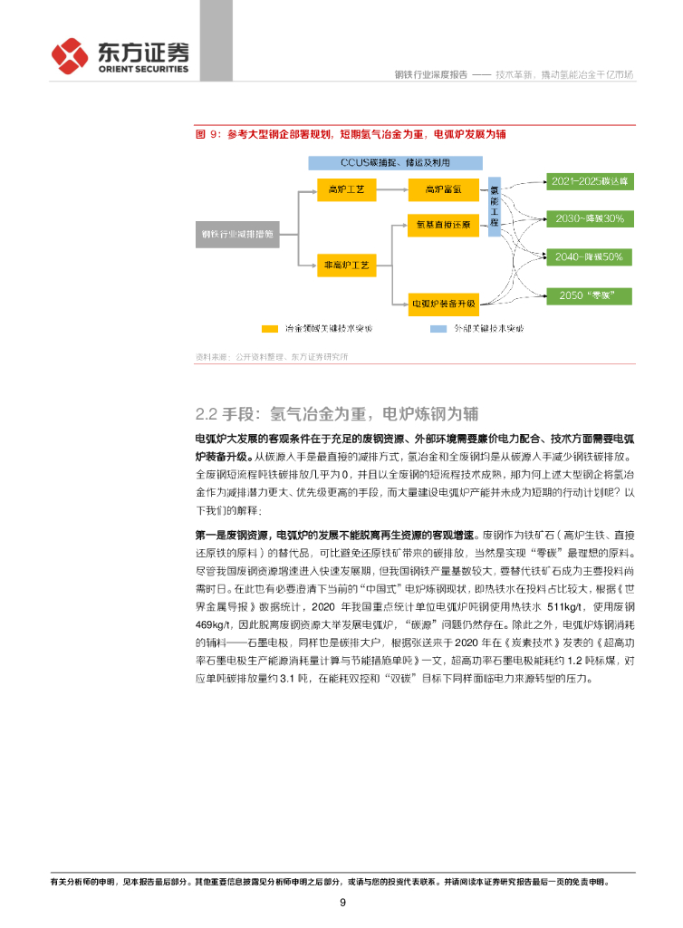 东方证券：钢铁碳中和③：技术革新，撬动氢能冶金千亿市场_第9页