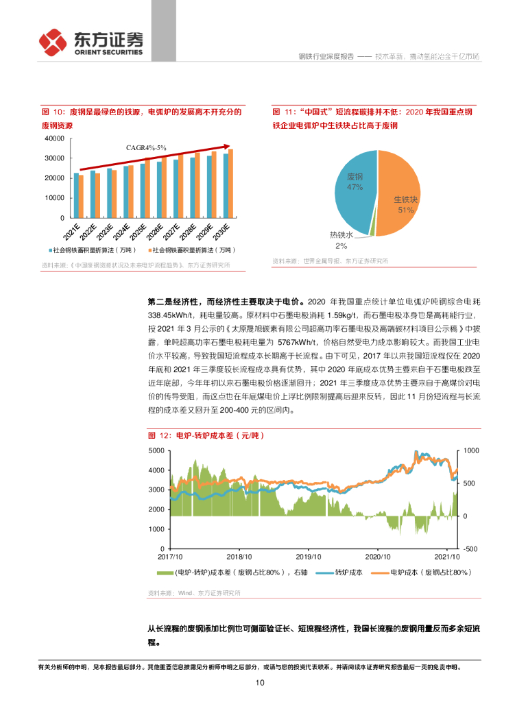 东方证券：钢铁碳中和③：技术革新，撬动氢能冶金千亿市场_第10页