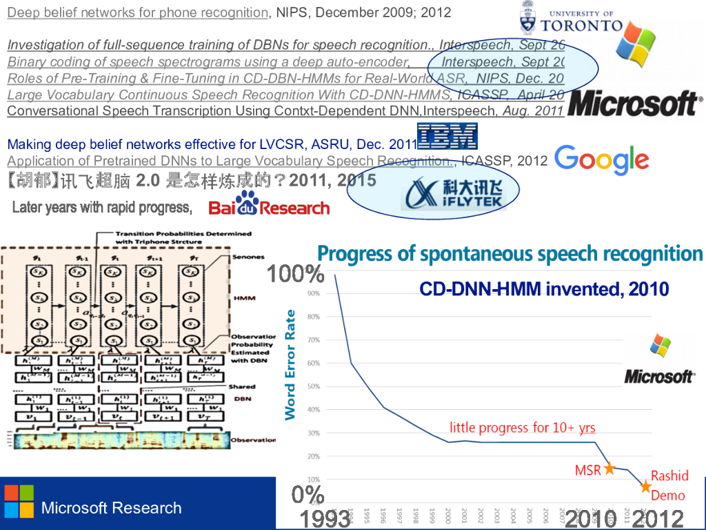 微软：驱动大数据人工智能多种应用的三类深度学习模式_第10页