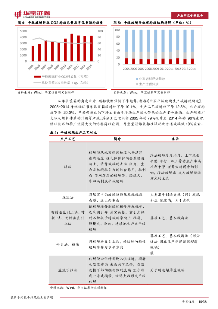 华宝证券：建材行业2022年度策略报告：碳中和如何推动建材行业绿色低碳发展？_第10页