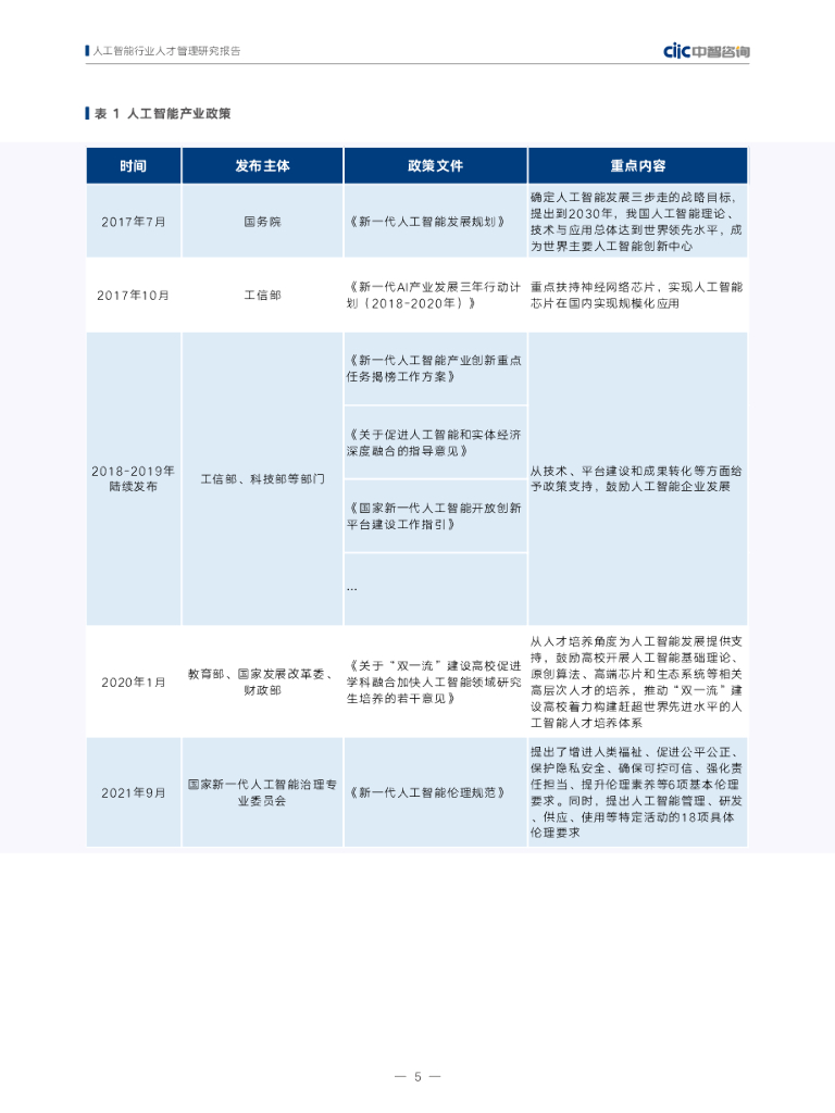 中智咨询：人工智能行业人才管理研究报告_第10页