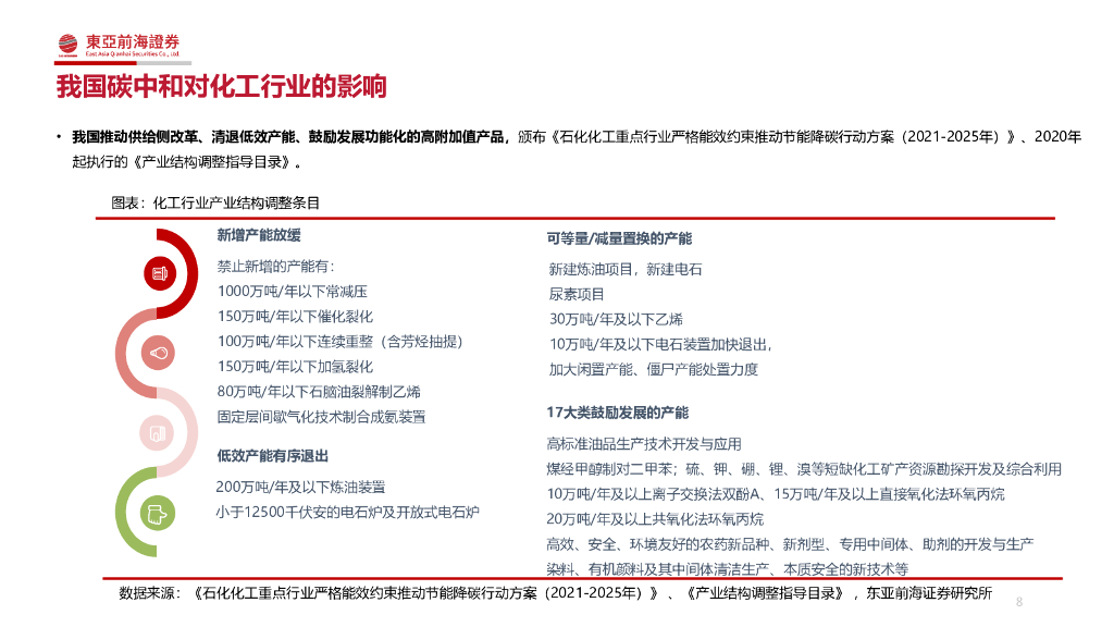 东亚前海证券：东亚前海化工行业2022年投资策略报告：紧扣“碳中和”、把握周期下的成长_第8页