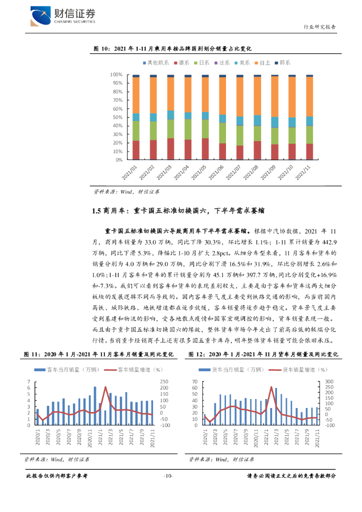 财信证券：汽车行业定期策略：碳中和大背景下，关注汽车电动智能化机会_第10页