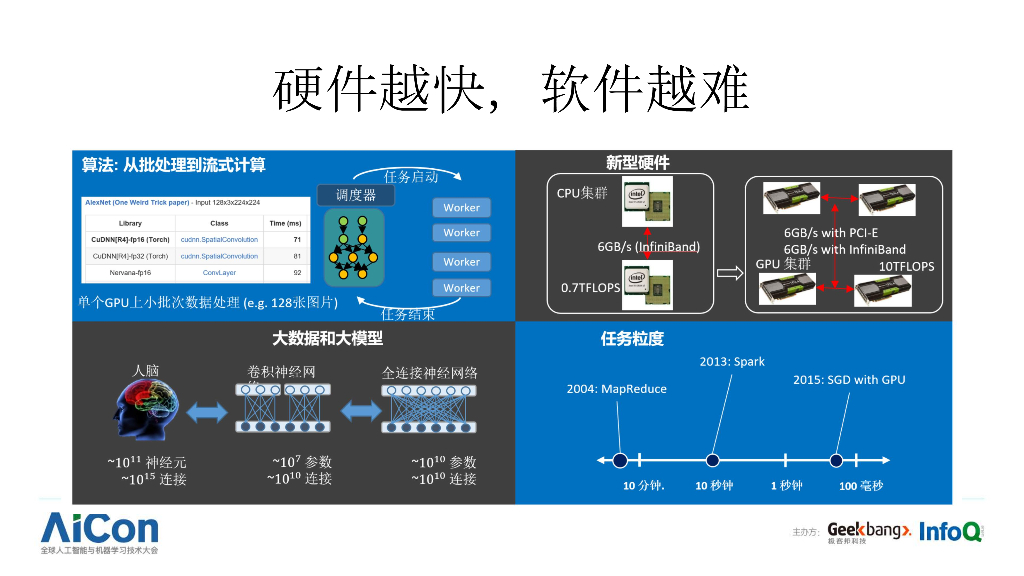 打造人工智能时代的最强计算引擎——深度学习框架演进漫谈_第7页