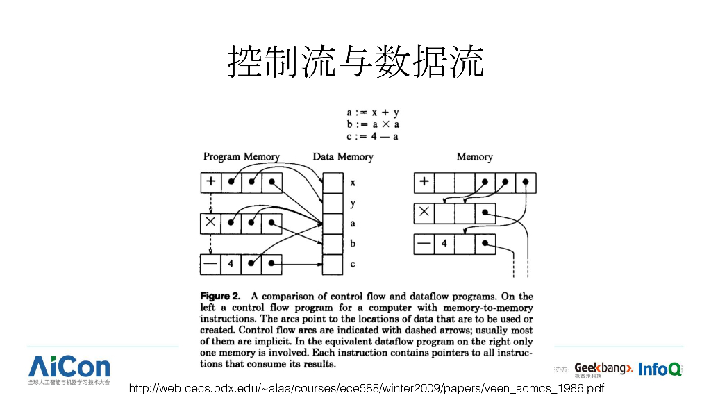 打造人工智能时代的最强计算引擎——深度学习框架演进漫谈_第10页