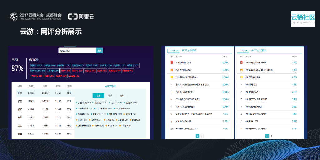 阿里云：人工智能技术在旅游领域的实践_第7页