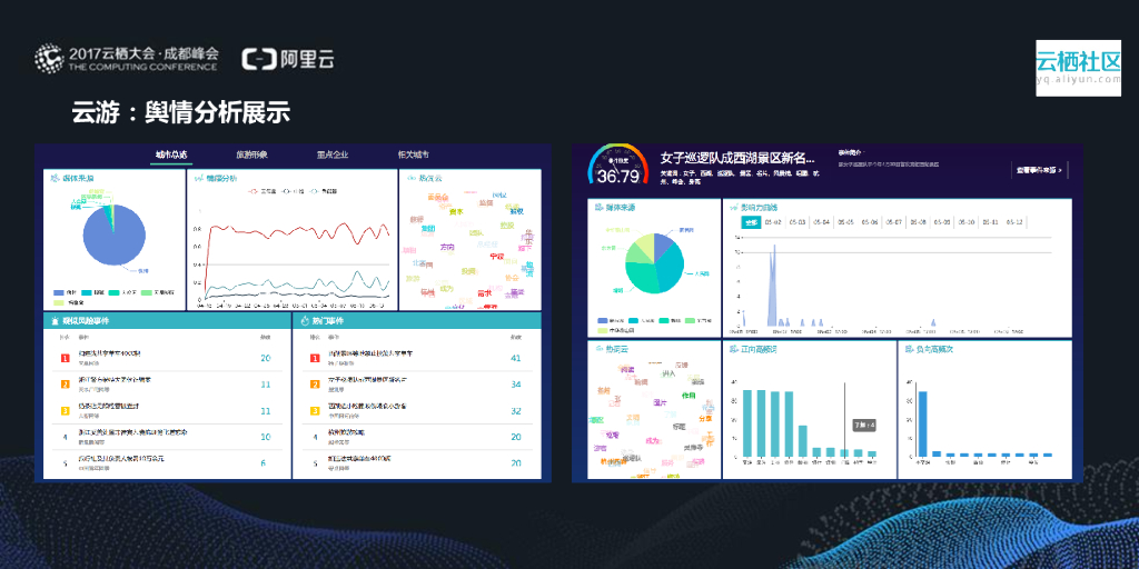 阿里云：人工智能技术在旅游领域的实践_第6页