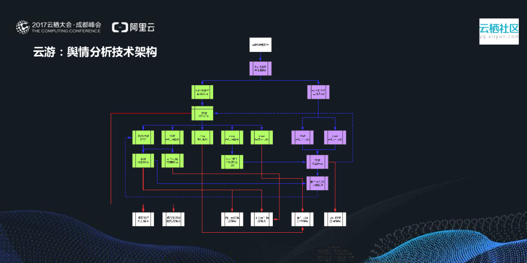 阿里云：人工智能技术在旅游领域的实践_第9页
