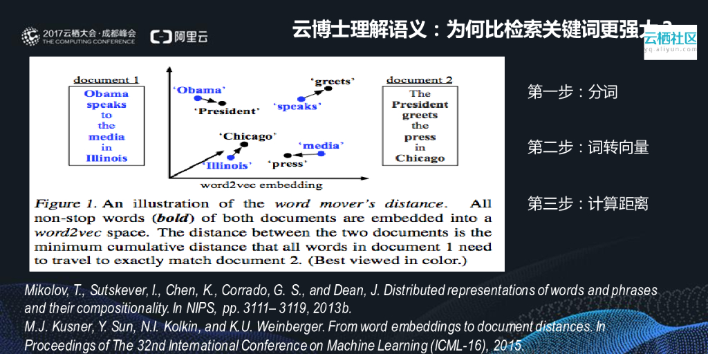 阿里云：人工智能开启客户服务新时代_第8页