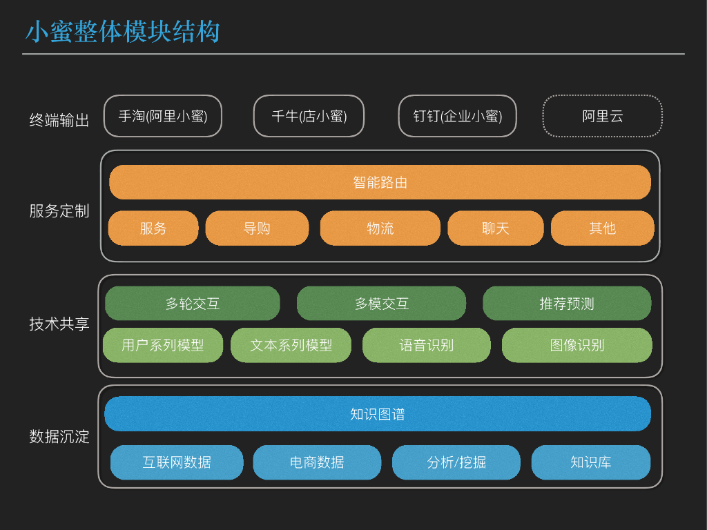 阿里巴巴：人工智能革新客服行业的实践——智变_第9页