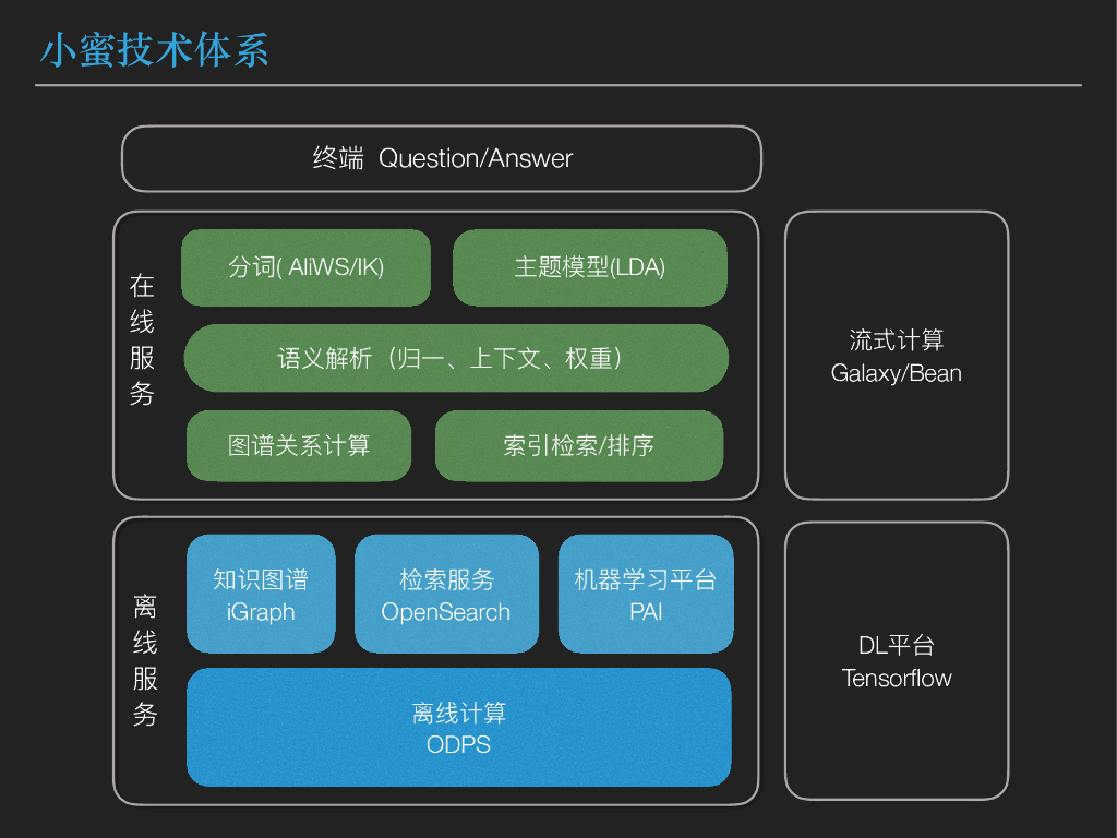 阿里巴巴：人工智能革新客服行业的实践——智变_第10页