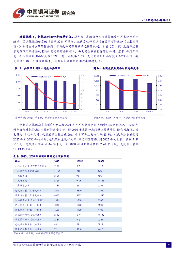 中国银河：环保公用行业：十二月行业动态报告：正确认识和把握碳达峰碳中和_第10页