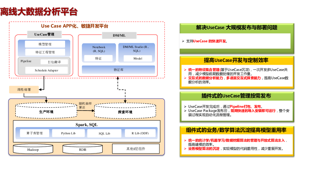 分布式数据分析与人工智能平台及算法实践_第6页