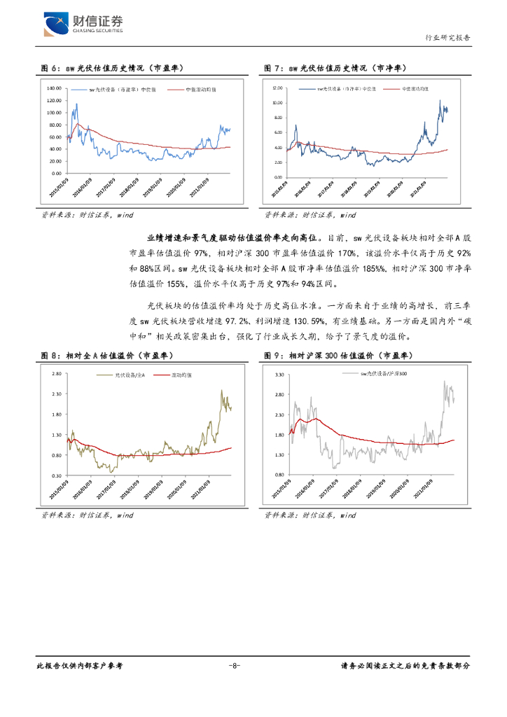 财信证券：光伏设备行业深度：碳中和政策强化，光伏产业供需两旺_第8页