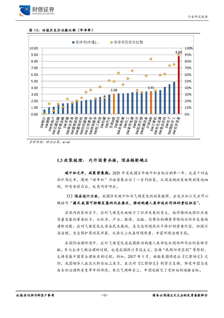 财信证券：光伏设备行业深度：碳中和政策强化，光伏产业供需两旺_第10页