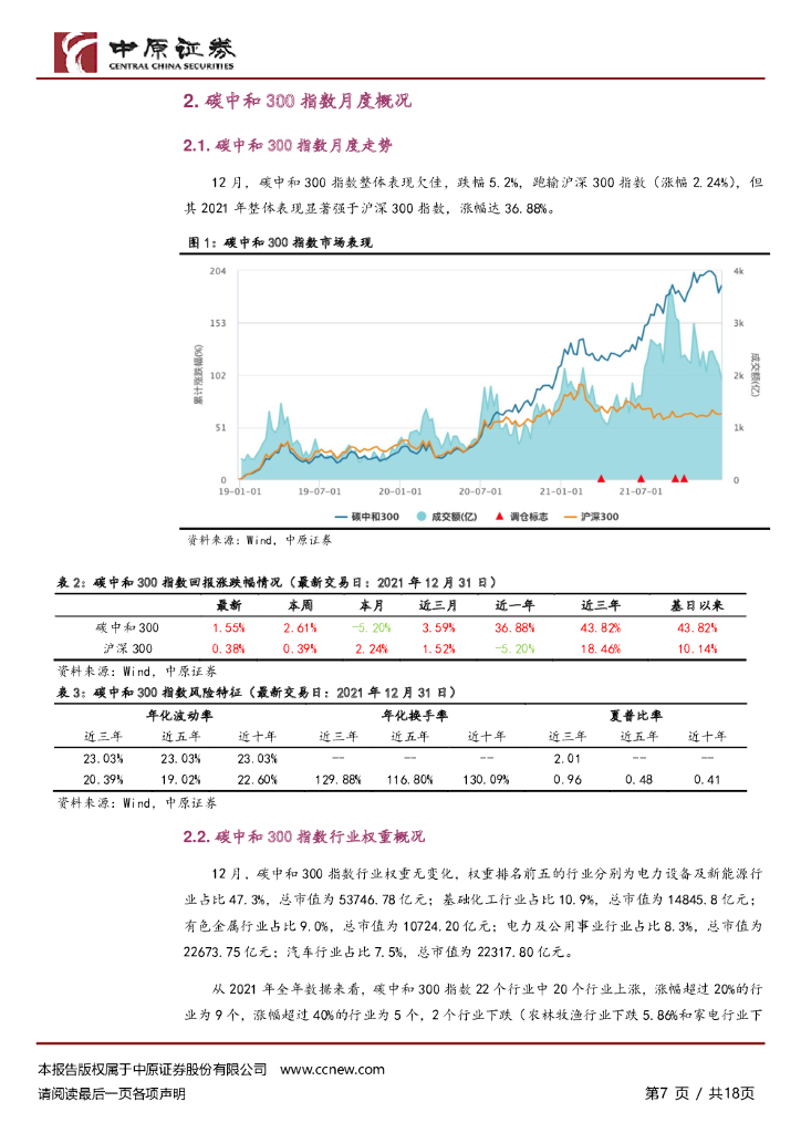 中原证券：“双碳”月报：碳中和板块“降温”，全国碳排放权交易市场稳步发展_第7页