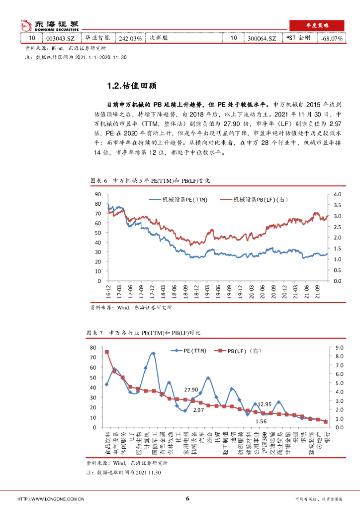 东海证券：机械设备2022年年度策略：寻找契合碳中和背景下的成长优质标的_第6页