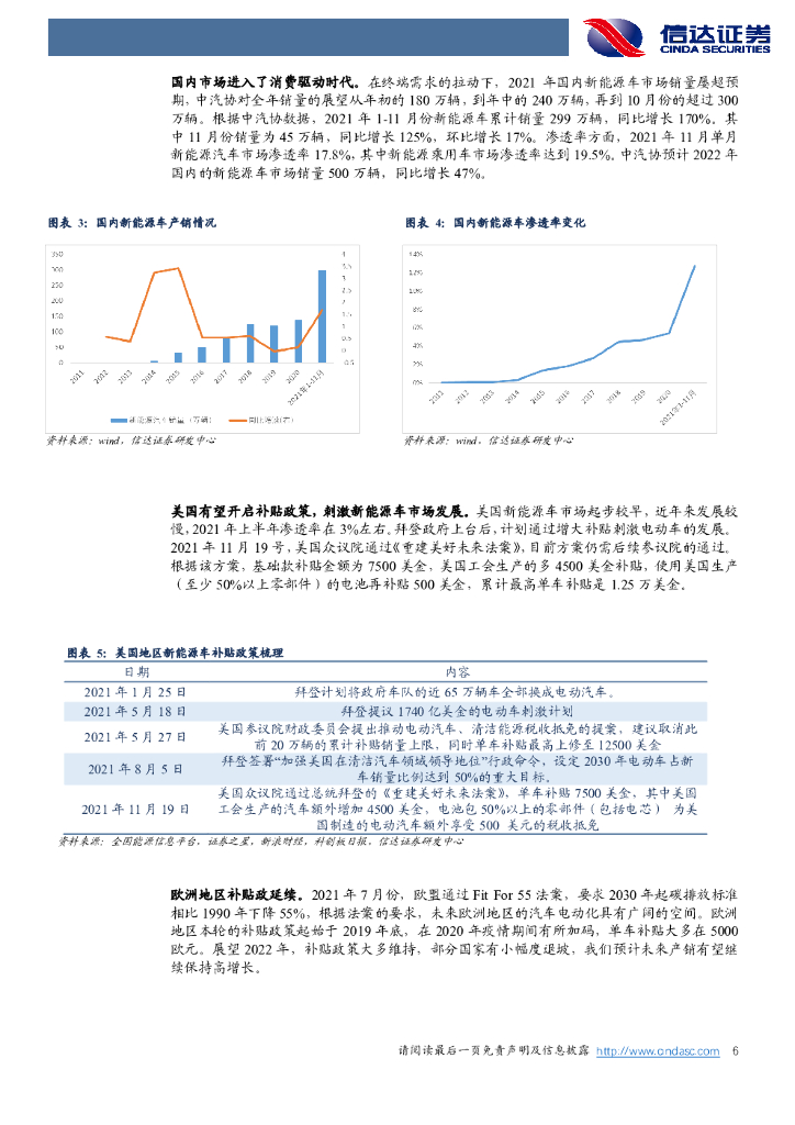 信达证券：2022年度新能源策略报告：碳中和新共识，新能车高景气_第6页