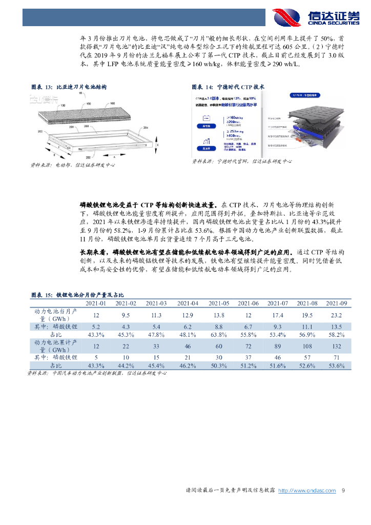 信达证券：2022年度新能源策略报告：碳中和新共识，新能车高景气_第9页