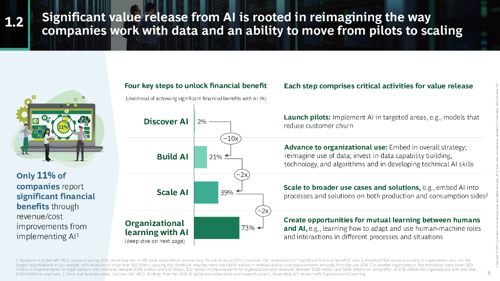 波士顿咨询：2021年人工智能报告（英文版）_第8页