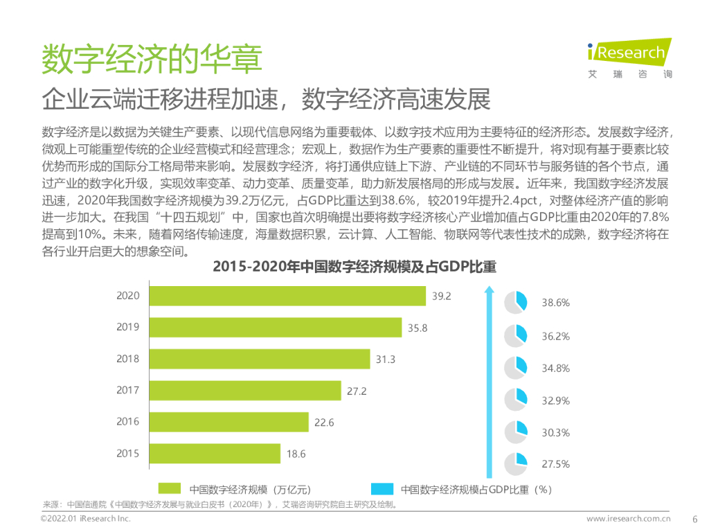 艾瑞咨询：2021年中国人工智能产业研究报告（Ⅳ）_第6页