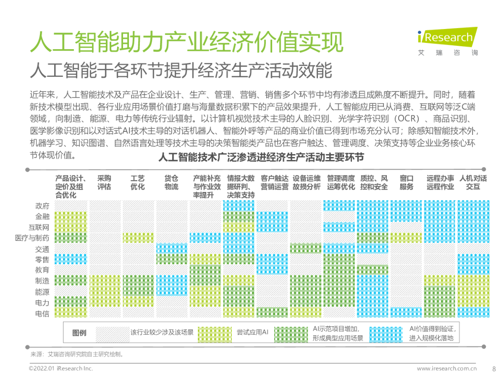 艾瑞咨询：2021年中国人工智能产业研究报告（Ⅳ）_第8页