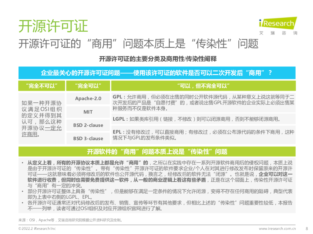 艾瑞咨询：源远·流长——2022年中国开源软件产业研究报告_第8页