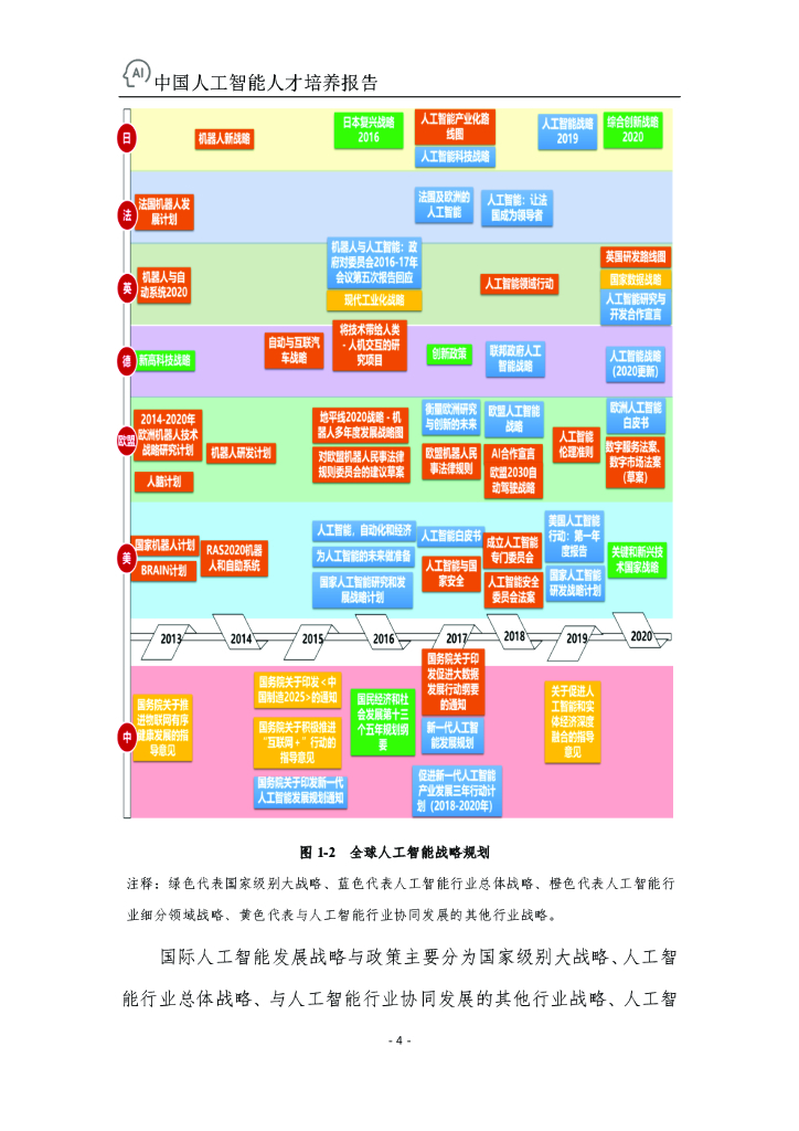 百度&浙江大学：中国人工智能人才培养报告_第7页