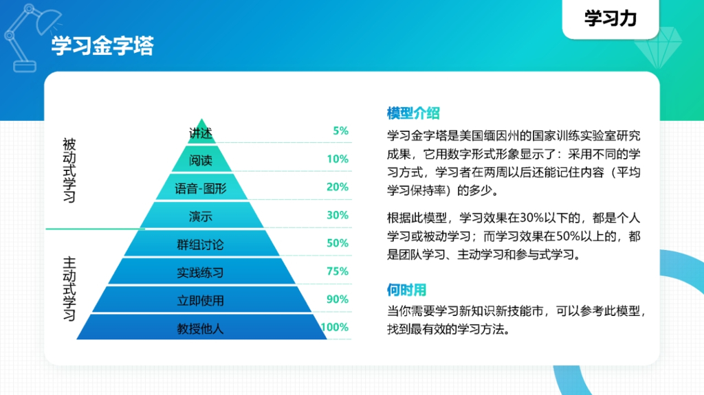 常见40个知识模型