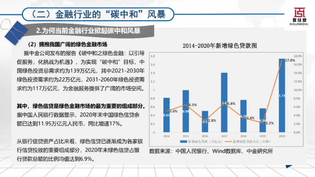 西南财经大学金融学院：科技赋能零售金融碳中和发展报告（2022）_第9页