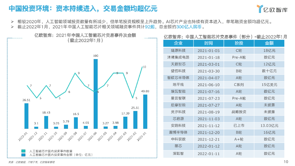 亿欧智库：2022中国人工智能芯片行业研究报告_第10页