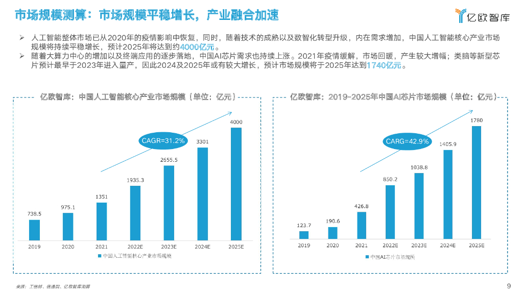 亿欧智库：2022中国人工智能芯片行业研究报告_第9页