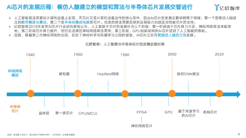 亿欧智库：2022中国人工智能芯片行业研究报告_第6页