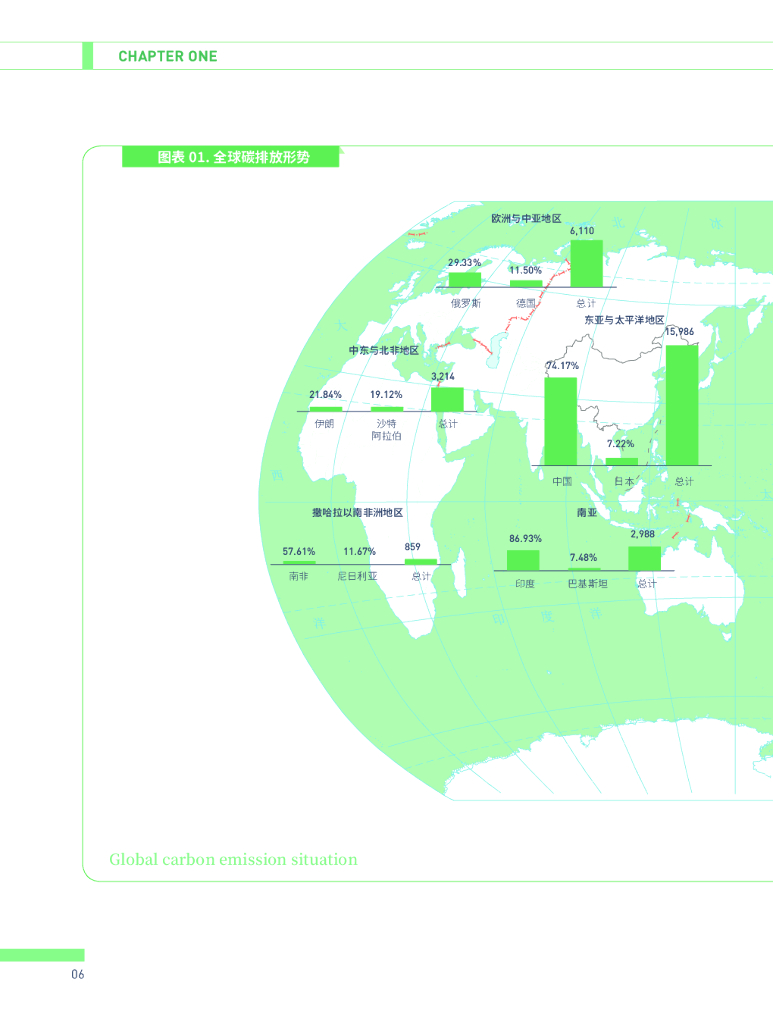 众安金融科技研究院：保险碳中和系列报告之二：低碳时代的绿色保险产品_第7页
