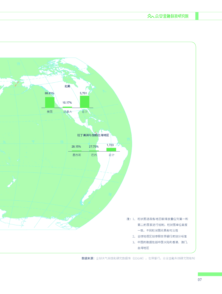 众安金融科技研究院：保险碳中和系列报告之二：低碳时代的绿色保险产品_第8页