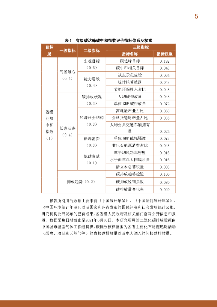 碳达峰碳中和指数研究课题组：中国省级碳达峰碳中和指数摘要报告（2020-2021）_第7页