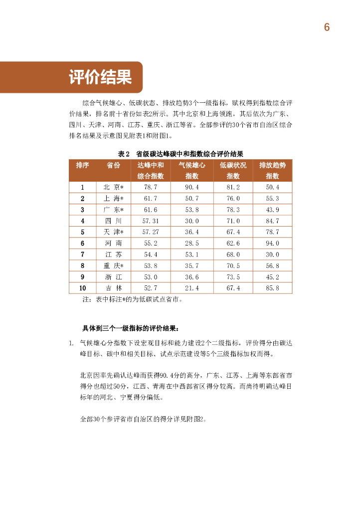 碳达峰碳中和指数研究课题组：中国省级碳达峰碳中和指数摘要报告（2020-2021）_第8页