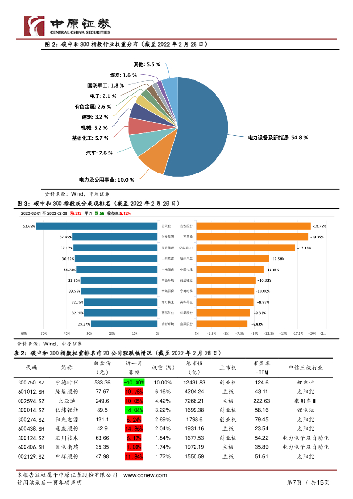 中原证券：环保：“双碳”月报-碳中和板块回暖，碳市场活跃度下降_第7页