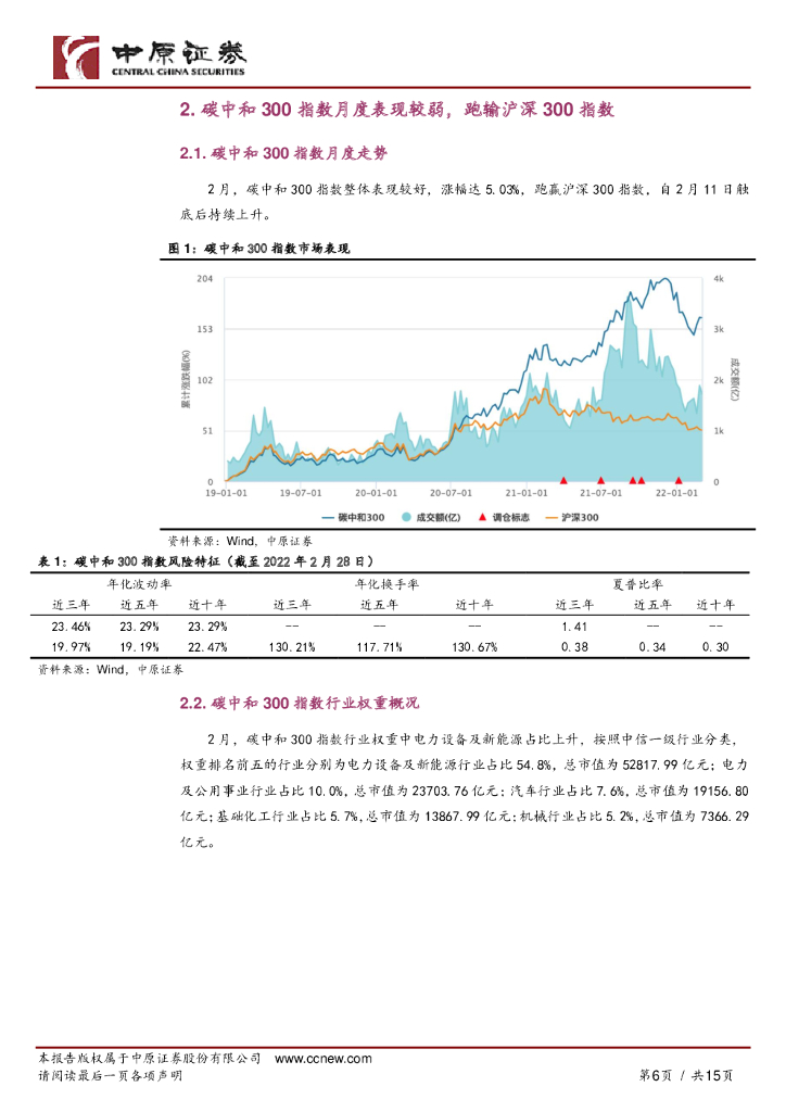中原证券：环保：“双碳”月报-碳中和板块回暖，碳市场活跃度下降_第6页