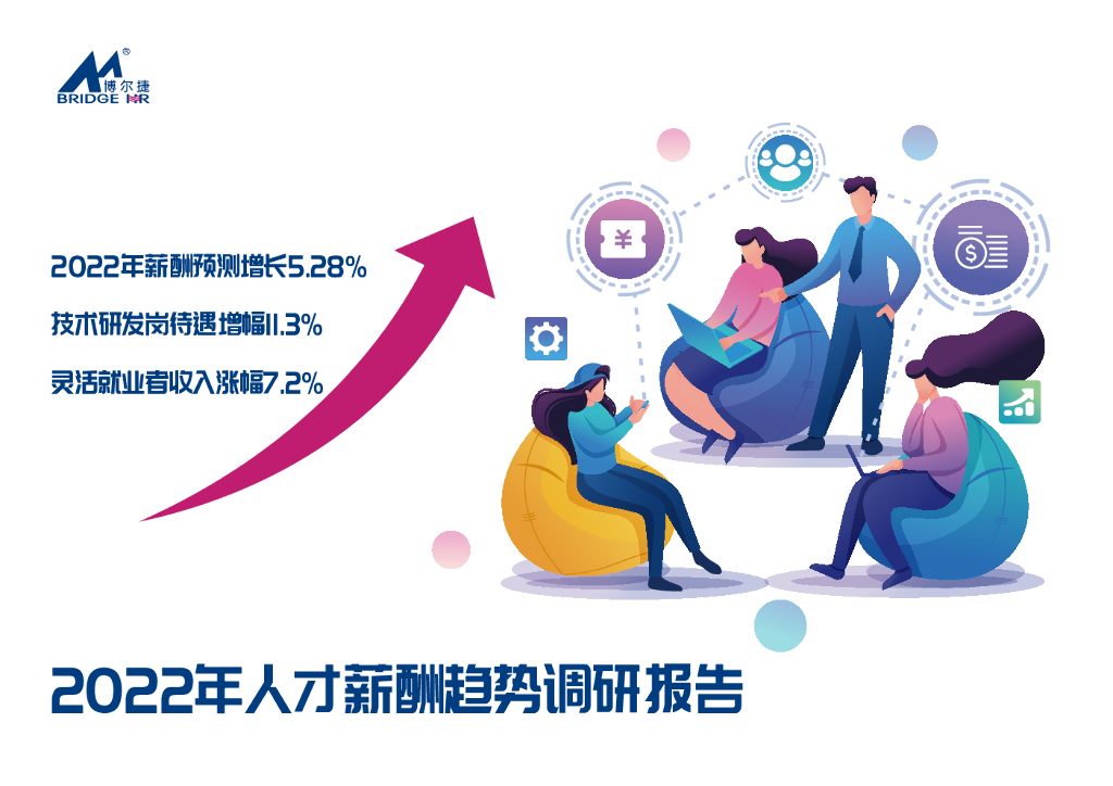 博尔捷：2022年人才薪酬趋势调研报告